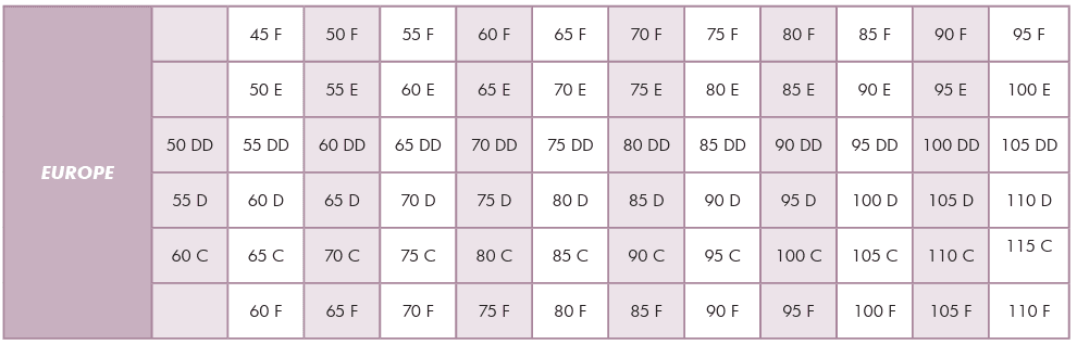 equivalences-europe-sizes-bra-cups equivalences-europe-sizes-bra-cups
