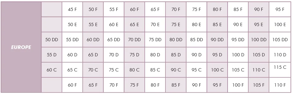equivalences-europe-sizes-bra-cups equivalences-europe-sizes-bra-cups