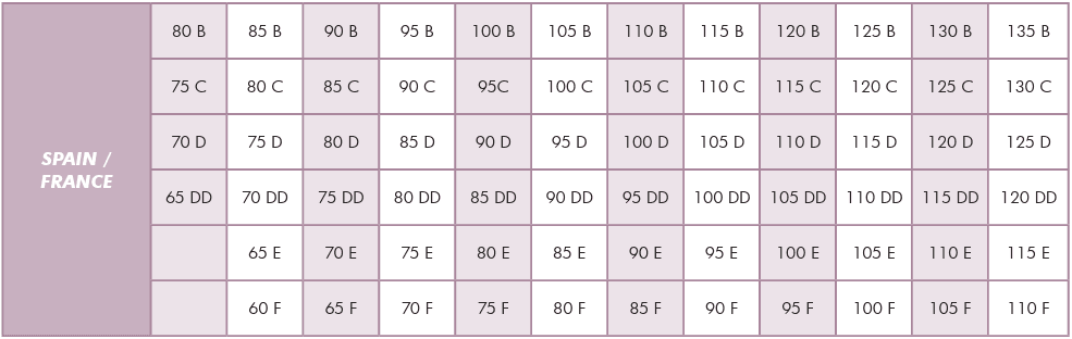 Captura de pantalla 2025-02-18 113235 equivalences-europe-sizes-bra-cups