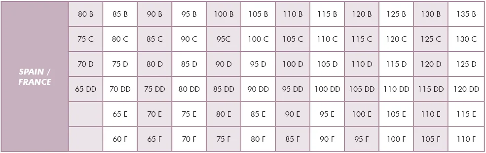 Captura de pantalla 2025-02-18 113235 equivalences-europe-sizes-bra-cups