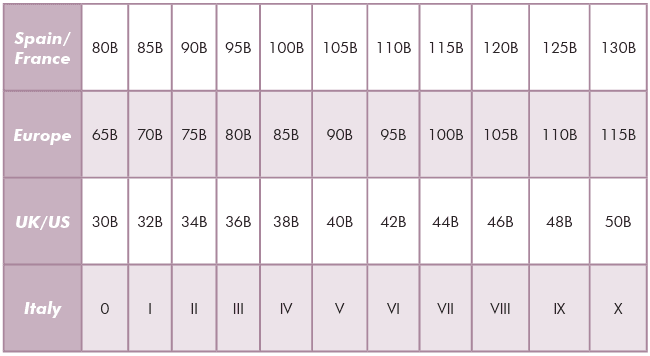 equivalence-uk-spain-france-europe-italy-bra-sizes equivalence-uk-spain-france-europe-italy-bra-sizes